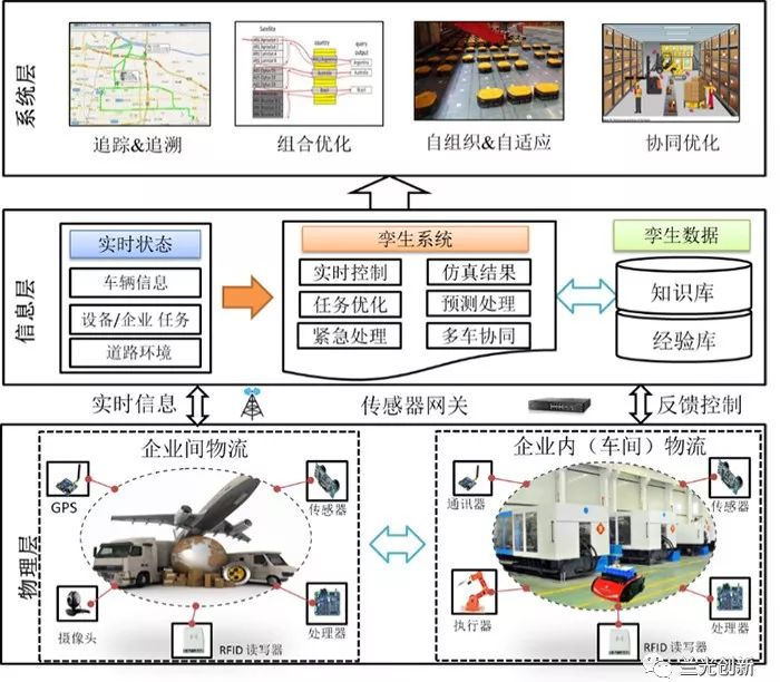 智能制造中的数字孪生技术_智能制造中的数字孪生技术包括