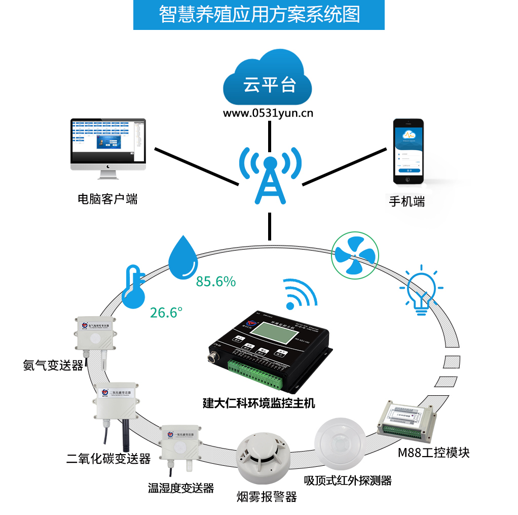 电子信息工程中的智能传感器应用_电子信息工程传感器方向