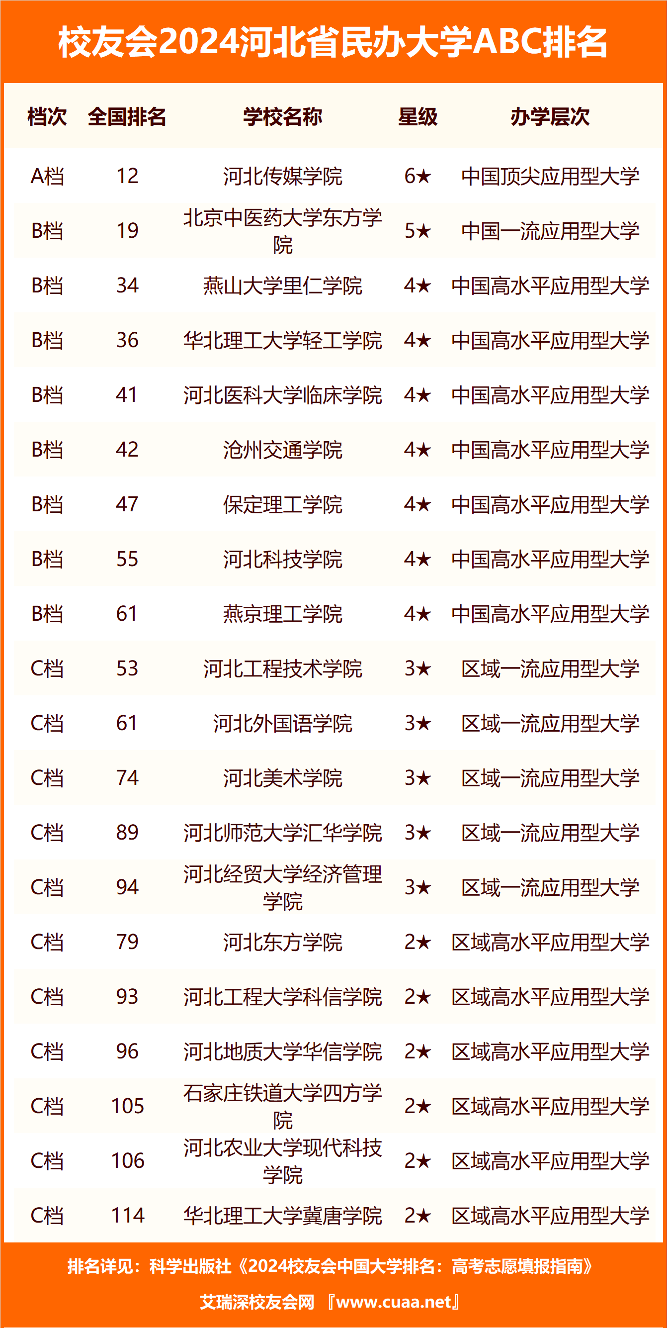 燕山大学能源化学工程_燕山大学能源化学工程专业评估