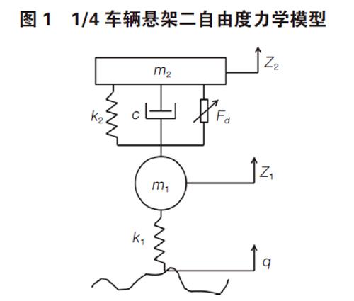 车辆动力学与悬挂系统设计_汽车动力总成悬置系统 同济大学