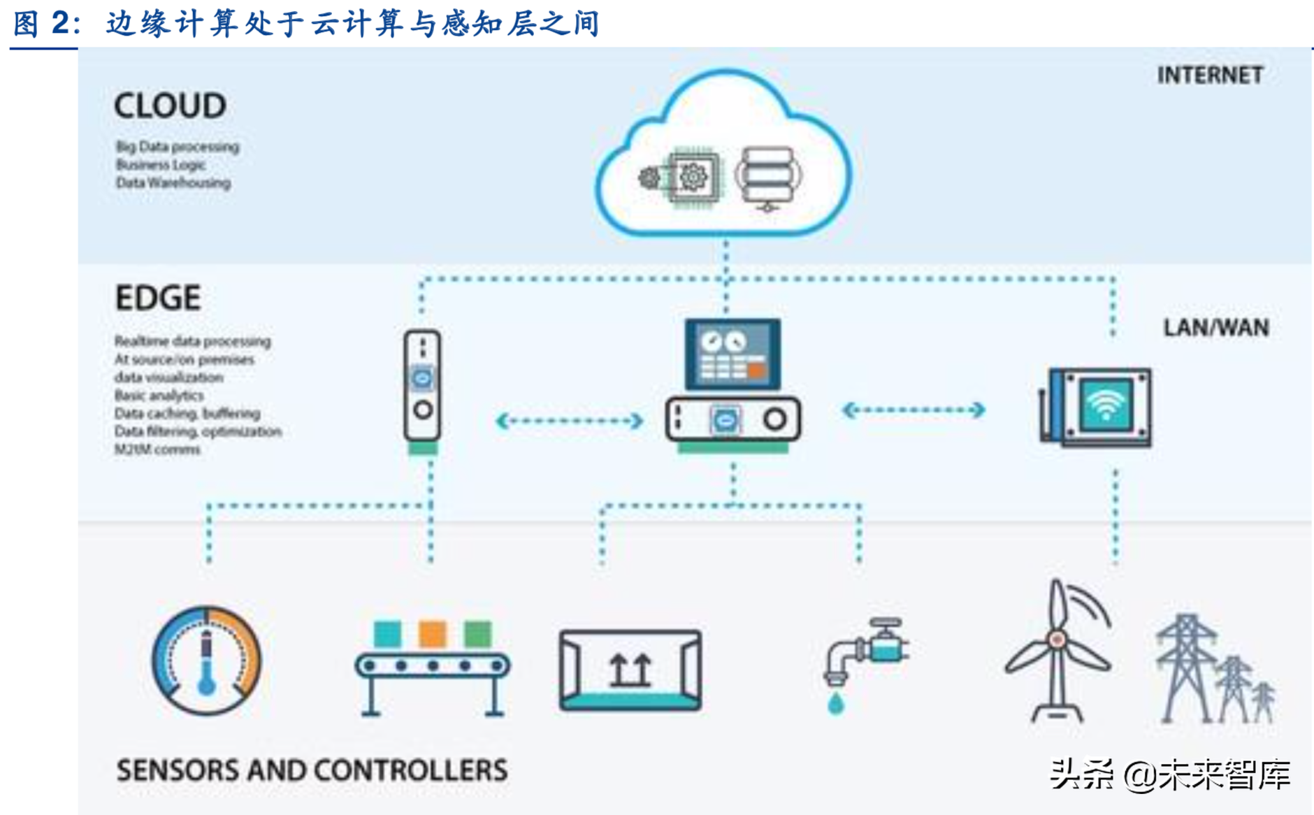 智能制造中的边缘计算技术_边缘计算智能家居