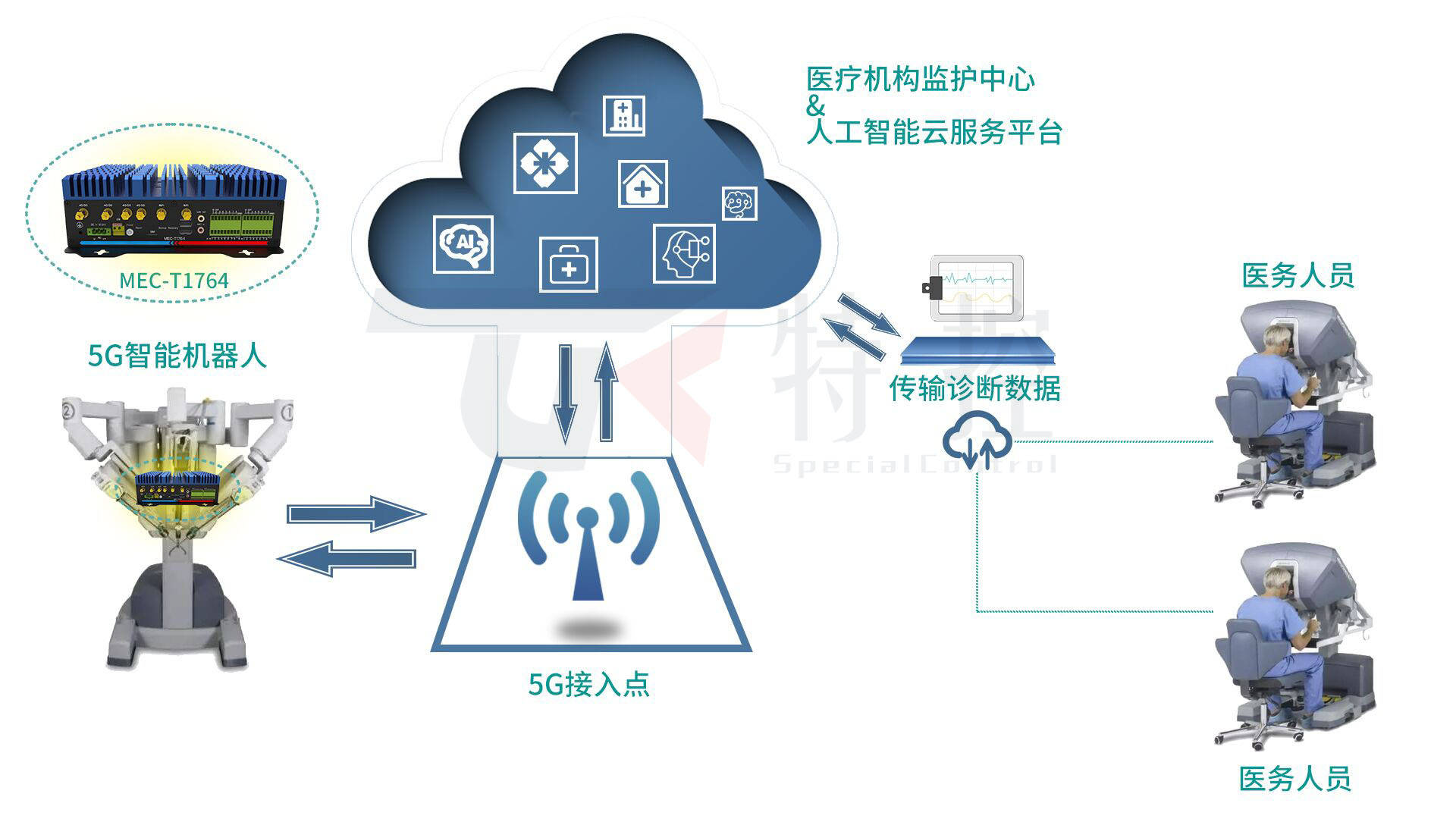 智能感知在智能医疗设备中的应用_智能感知在智能医疗设备中的应用论文