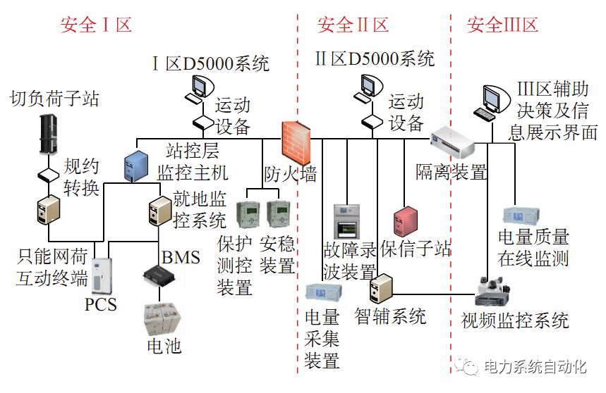 智能电网的储能系统管理_电网储能设备