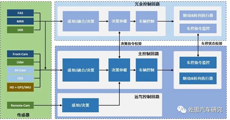 列车运行控制系统的冗余控制策略_列车运行控制系统的冗余控制策略包括