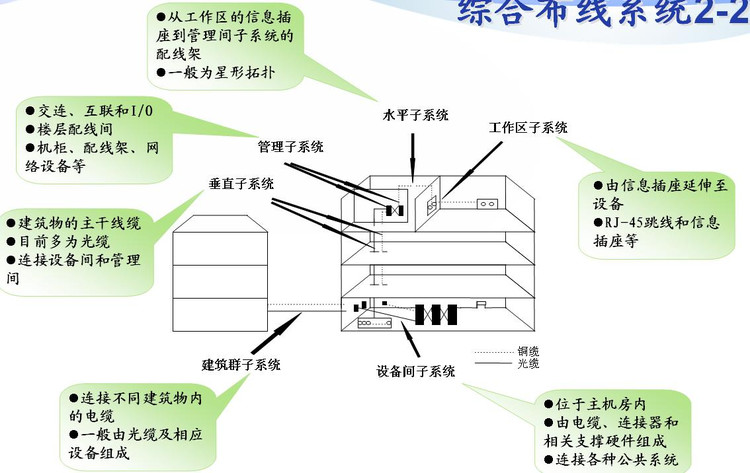 轨道交通信号系统的综合布线技术_轨道交通信号设备的基本构架