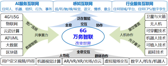 6G时代的远程全息通信展望_5g全息远程教学方案