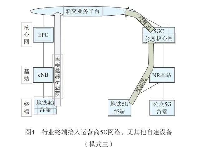 轨道交通中的无线通信技术应用_轨道交通无线供电技术