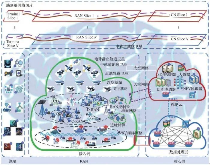 6G网络中的新型高精度定位方法研究_5g高精度定位技术