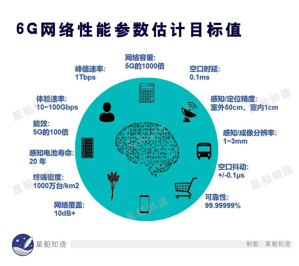 6G网络中的新型高精度定位方法研究_5g高精度定位技术