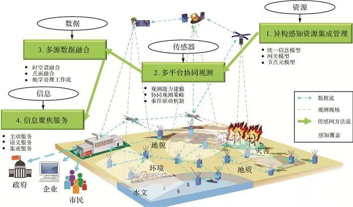 智能感知在智能儿童监护系统中的应用_智能感知在智能儿童监护系统中的应用有哪些