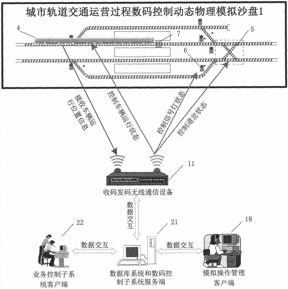 轨道交通信号系统的可靠性分析_轨道交通信号系统总体介绍