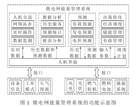 水电站的能源管理与优化_水电站的能源管理与优化论文