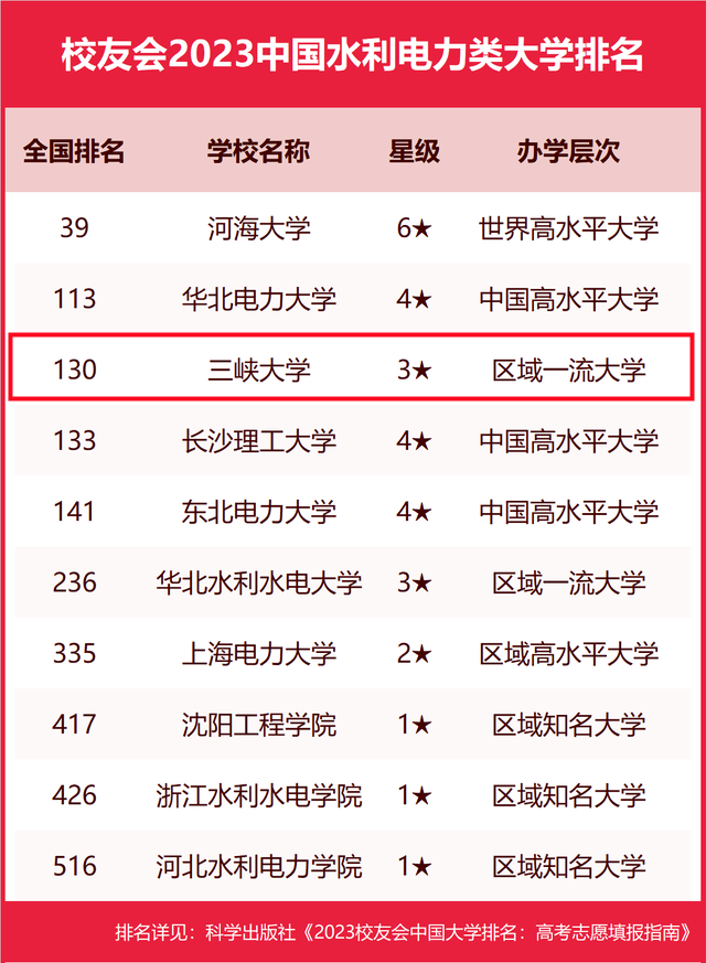 三峡大学的水文与水资源工程_三峡大学的水文与水资源工程专业好吗