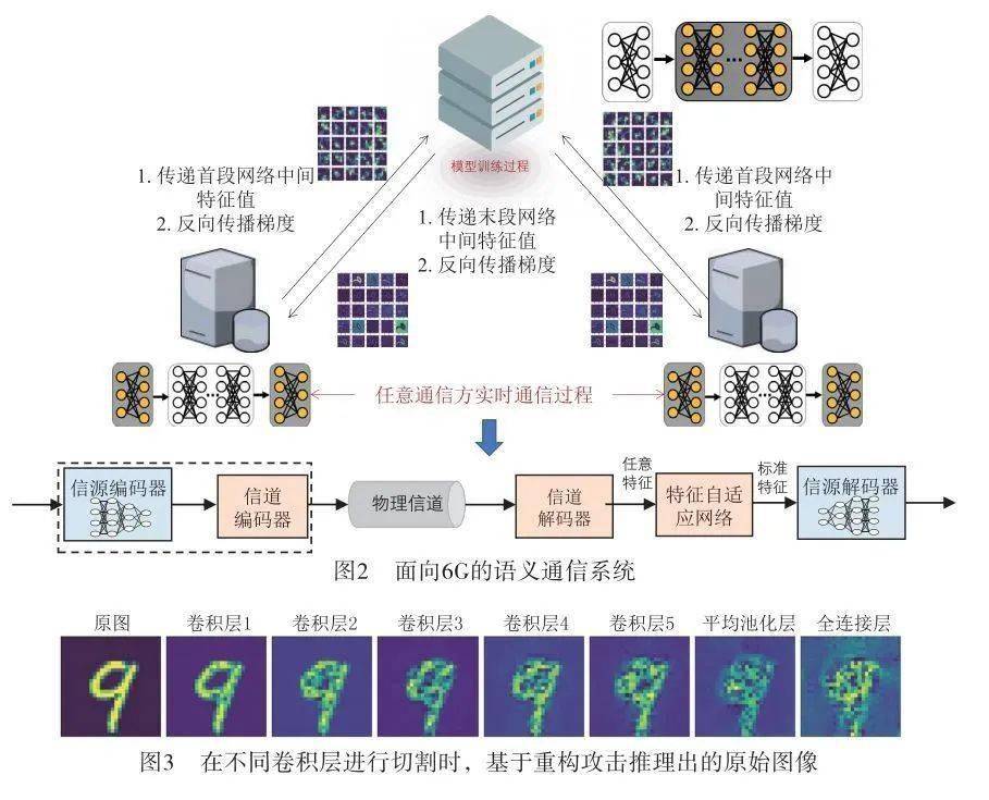 6G网络硬件设计中的小型化挑战_6g网络最新研究