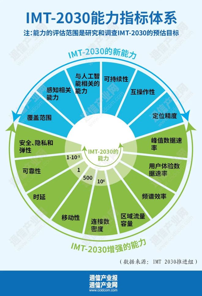 6G网络硬件设计中的小型化挑战_6g网络最新研究