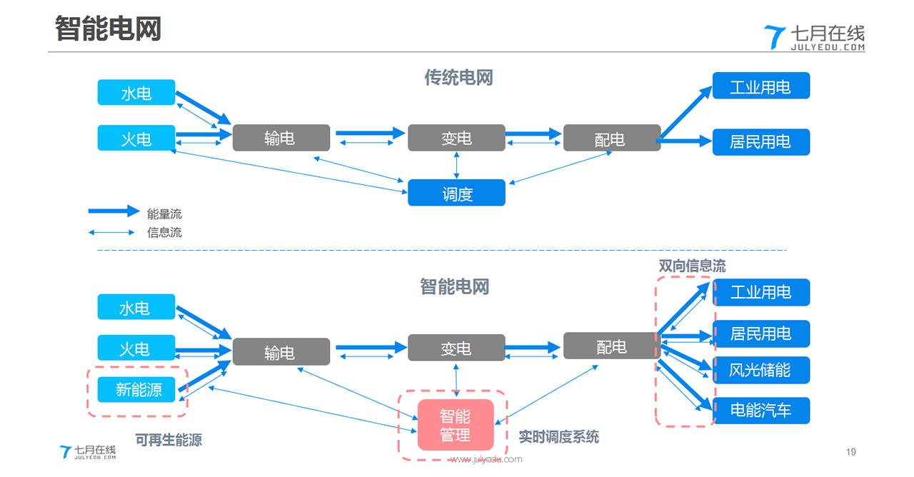 智能电网的人工智能辅助决策_智能电网的人工智能辅助决策包括