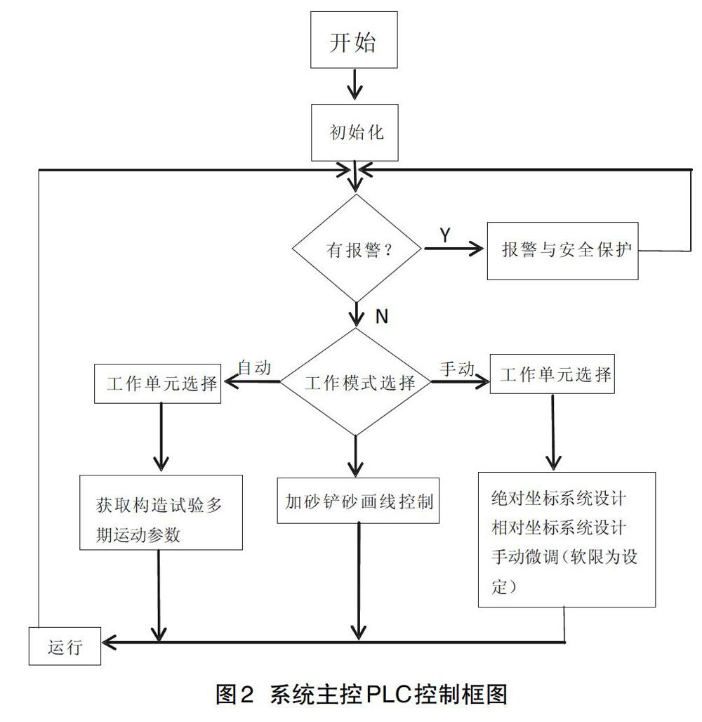 智能控制算法在电气工程中的应用_智能控制算法在电气工程中的应用研究