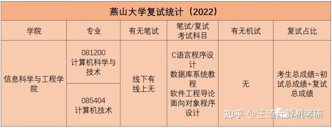 燕山大学软件工程的开发技术_燕山大学软件工程的开发技术是什么