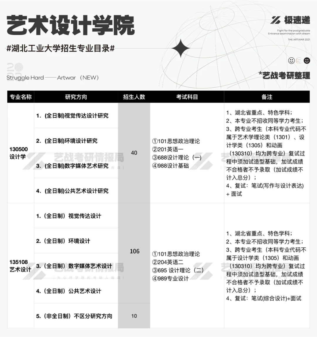 湖北工业大学的工业设计_湖北工业大学的工业设计专业如何