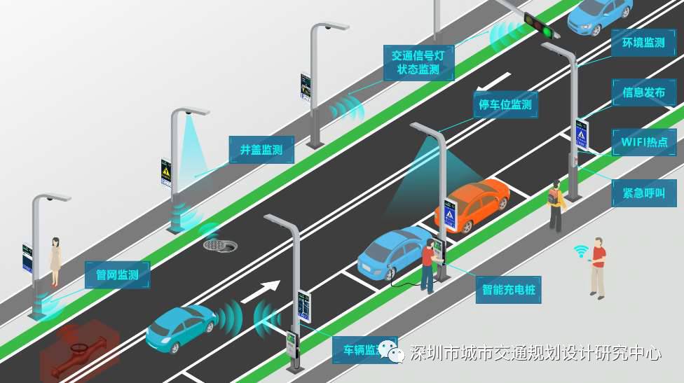 智能感知技术在交通管理中的创新_智慧交通感知技术