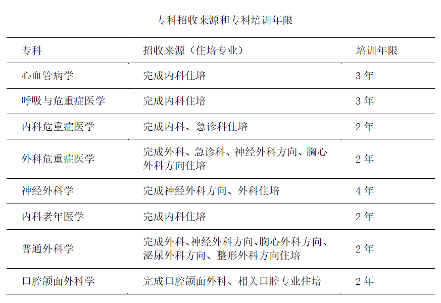 浙江大学临床医学的医疗技术_浙江大学临床医学如何