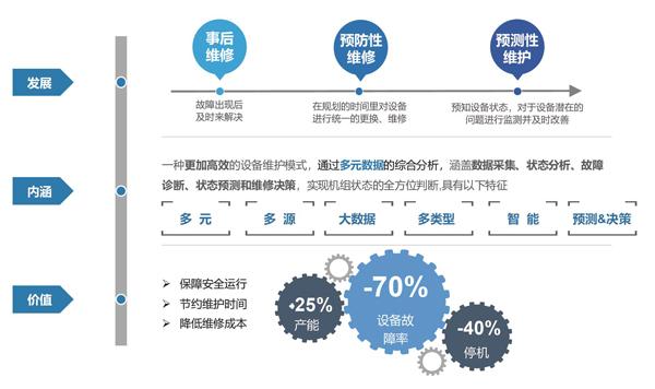 电动汽车的智能预测性维护_智能汽车的十大预测