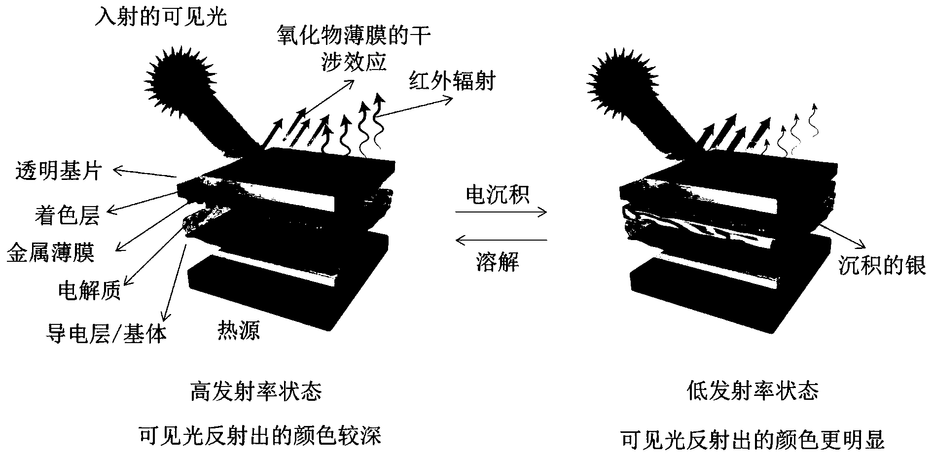 材料的电致伸缩效应与应用_不同材料的电致伸缩系数