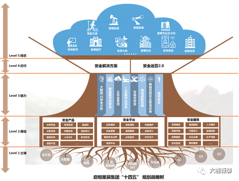 智能制造中的网络安全挑战_智能网络安全技术有哪些