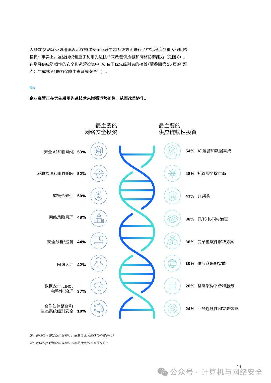 智能制造中的网络安全挑战_智能网络安全技术有哪些