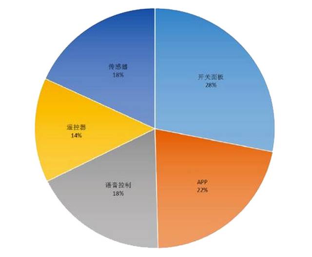 教育技术学三十年研究热点与趋势分析_教育技术学近几年的研究热点