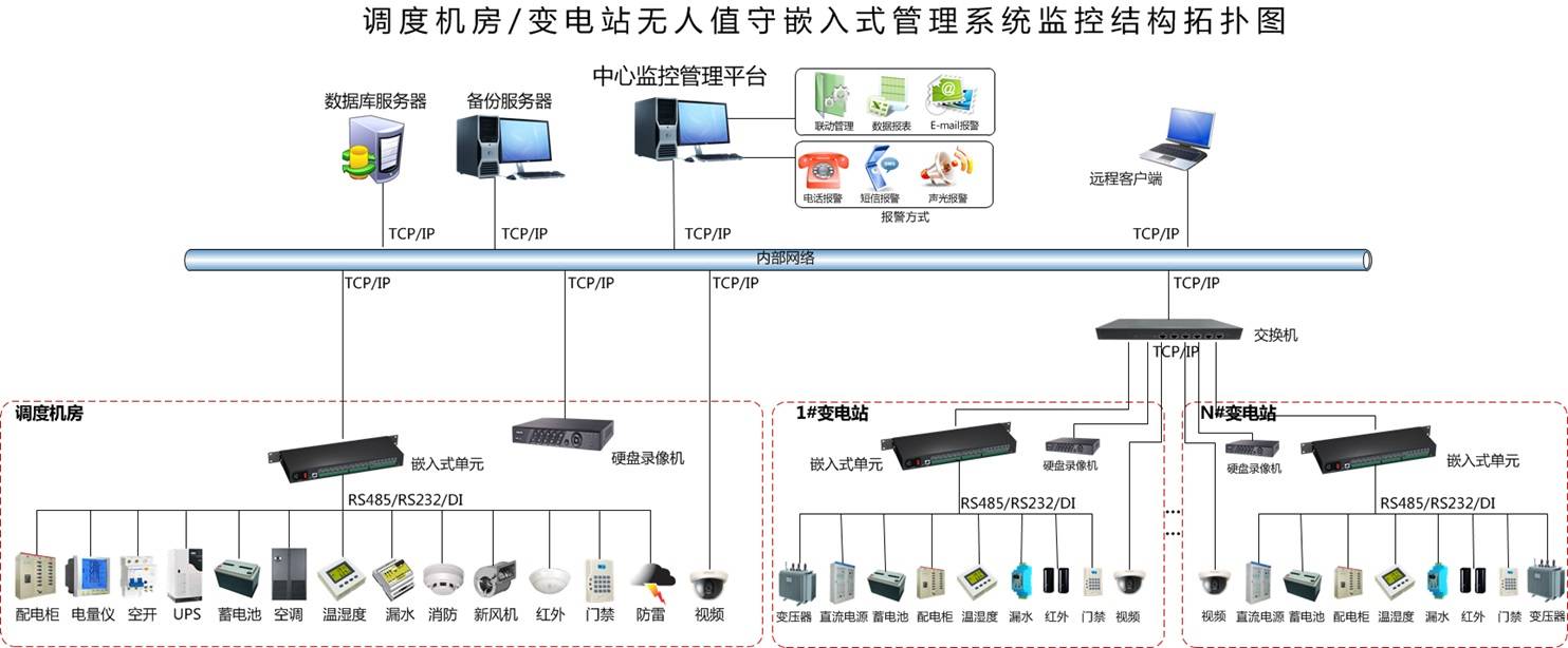 电气自动化在环境监测系统中的应用_电气工程及其自动化对环境保护的看法