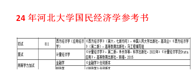 河北大学人力资源管理_河北大学人力资源管理怎么样