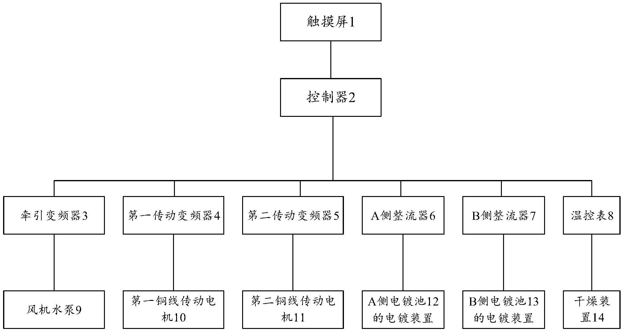 自动化生产线的电气控制系统设计_自动化生产线电气控制系统设计印章产线