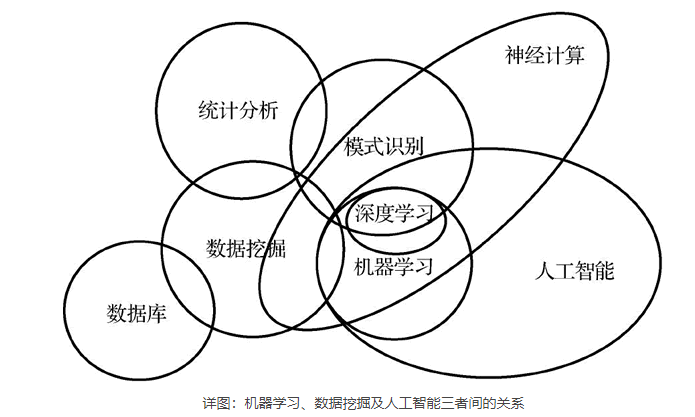 基于机器学习的智能感知数据分析_机器人智能感知与交互