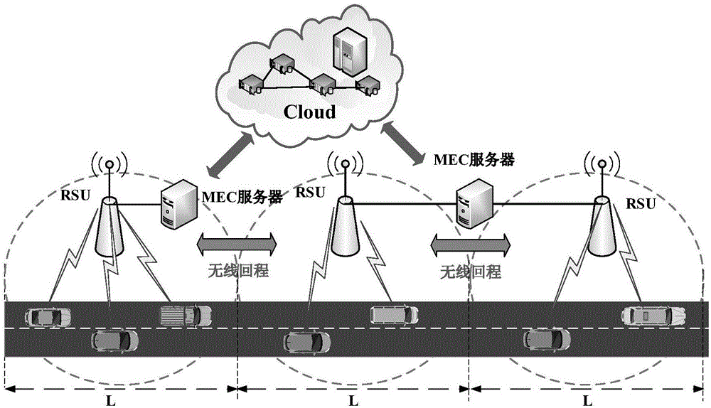 6G网络中的移动边缘计算技术_6g网络中的移动边缘计算技术有哪些