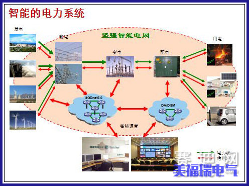 智能电网的智能电能质量管理_智能电网基本理念与关键技术 智能电网的智能电能质量管理_智能电网基本理念与关键技术