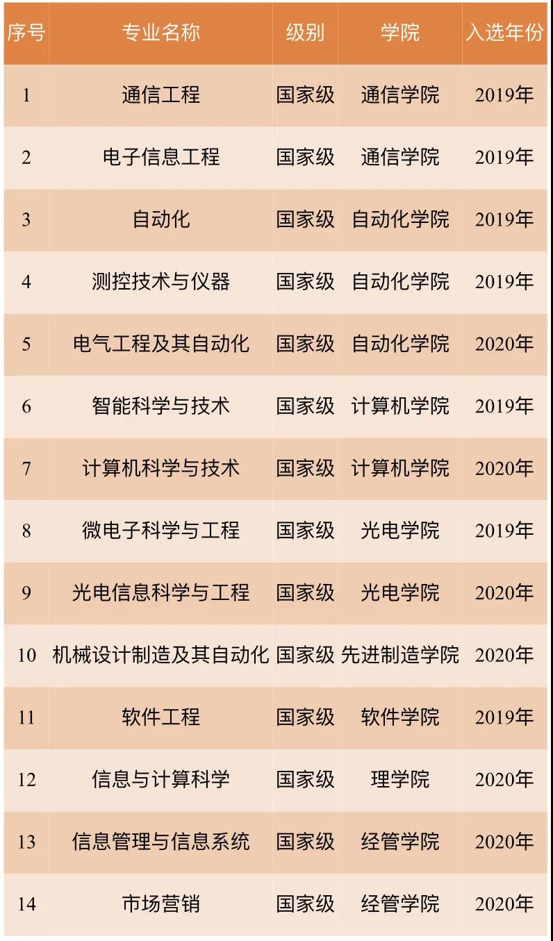 中国科学技术大学光电信息科学与工程_中国科学技术大学光电信息科学与工程属于哪个学院 中国科学技术大学光电信息科学与工程_中国科学技术大学光电信息科学与工程属于哪个学院
