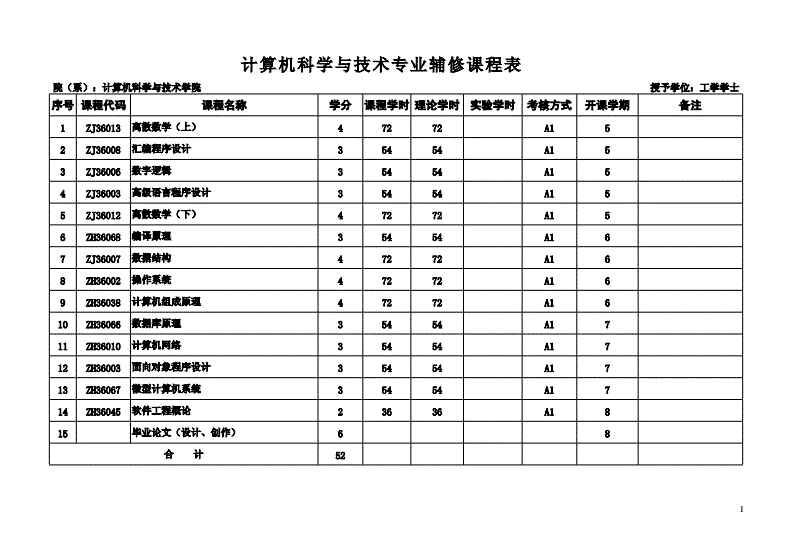 合肥工业大学计算机科学与技术_合肥工业大学计算机科学与技术怎么样 合肥工业大学计算机科学与技术_合肥工业大学计算机科学与技术怎么样