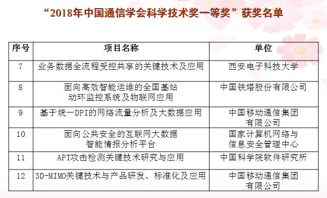 中国科学技术大学通信工程的网络通信_中国科学技术大学通信学院