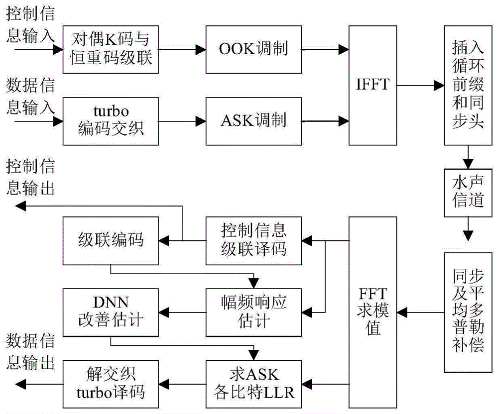 通信系统中的多载波传输技术_多载波cdma方式主要有