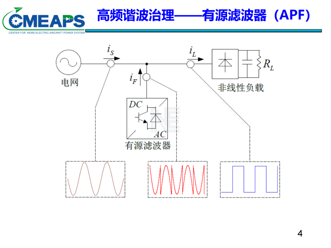 电子系统中的脉冲功率技术_脉冲功率系统的原理与应用