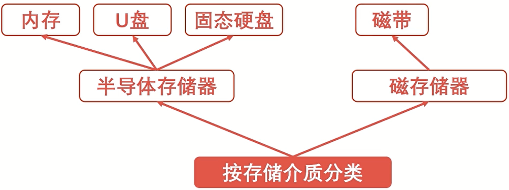 磁性材料在数据存储中的应用_磁性材料的应用范围