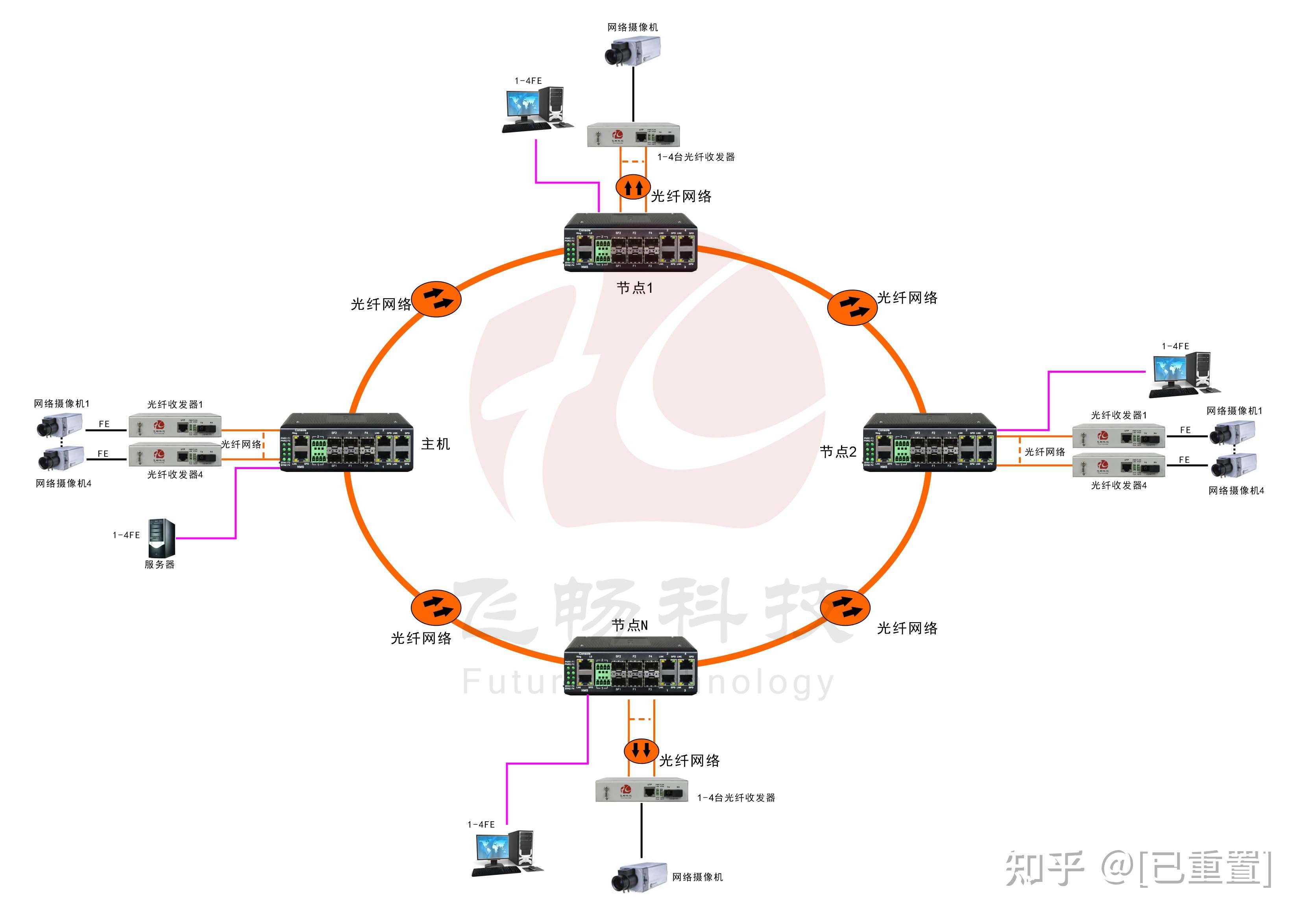 轨道交通信号系统的冗余设计_轨道交通信号通信系统