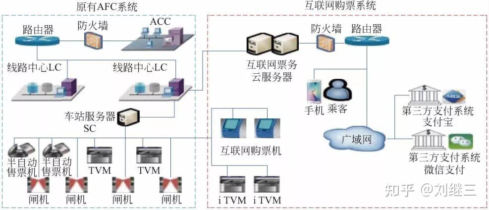 轨道交通信号系统的冗余设计_轨道交通信号通信系统