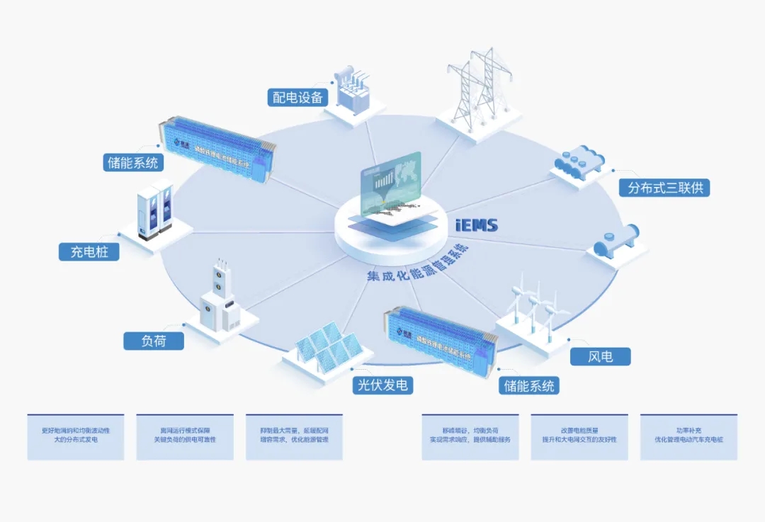 智能电网的能源管理系统集成_电力系统智能电网