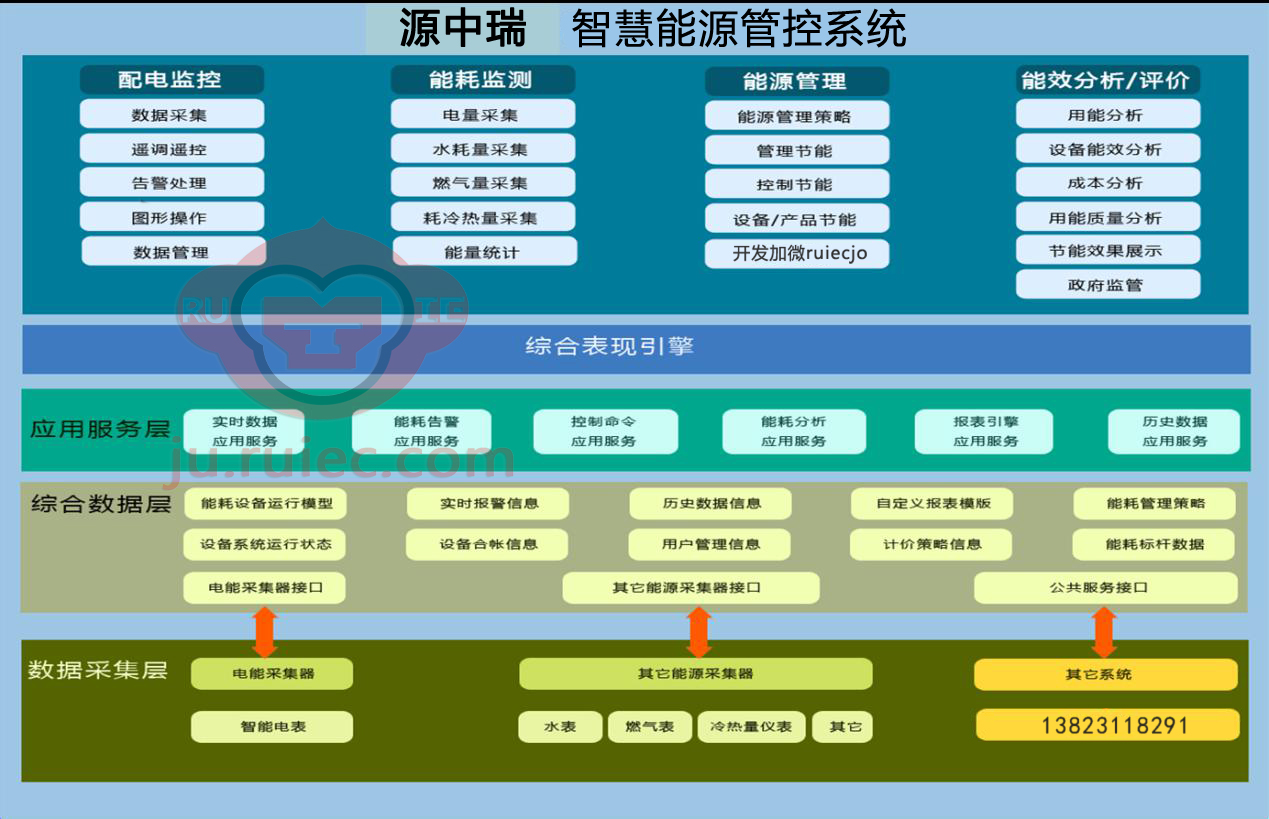 智能电网的能源管理系统集成_电力系统智能电网