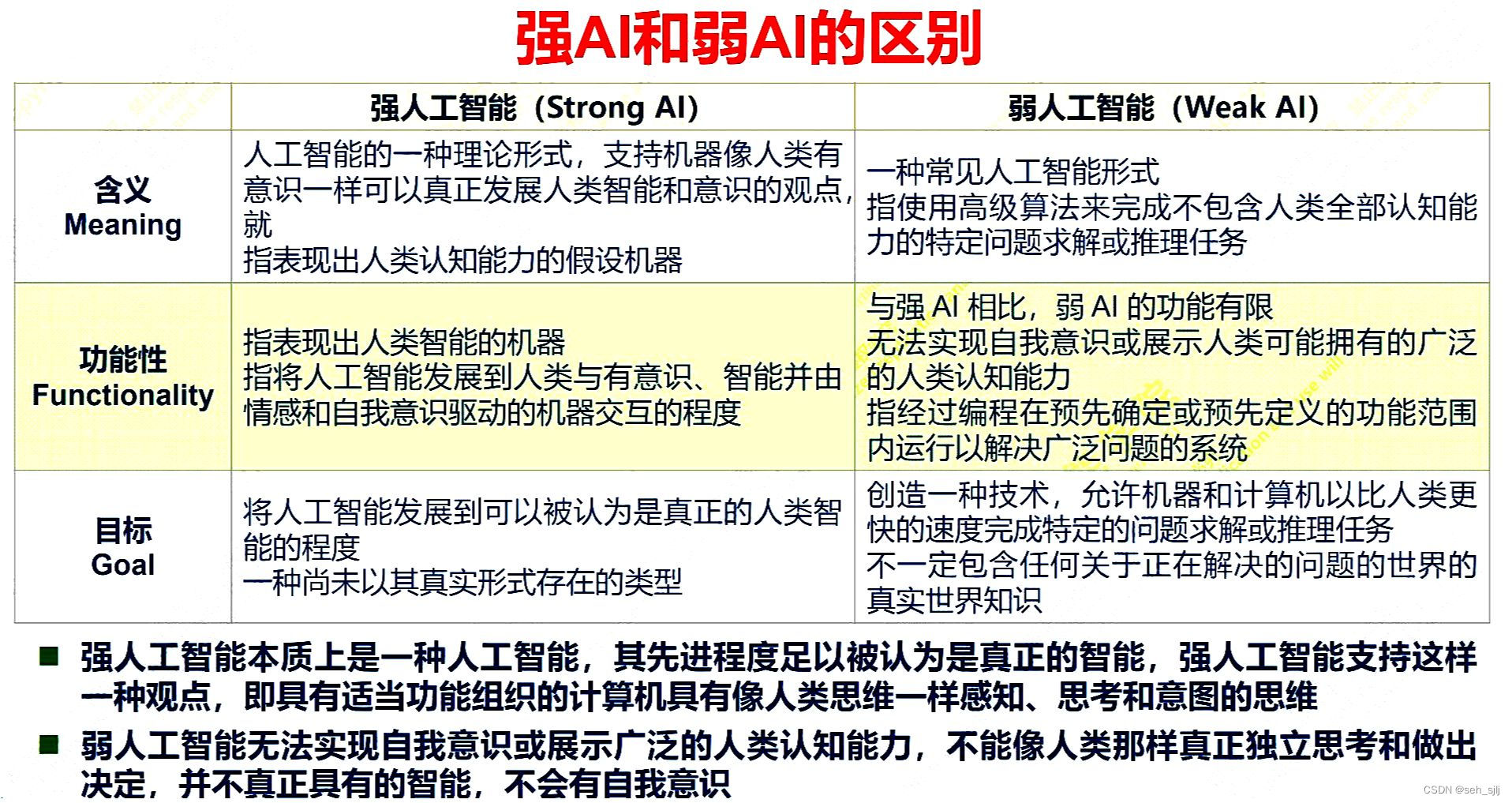 数据所有权与人工智能的伦理问题_数据属于人工智能的核心层吗