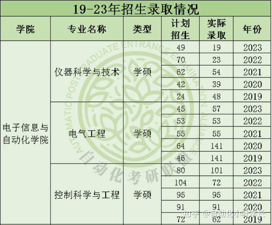 燕山大学电气工程及其自动化_燕山大学电气工程及其自动化中外合作