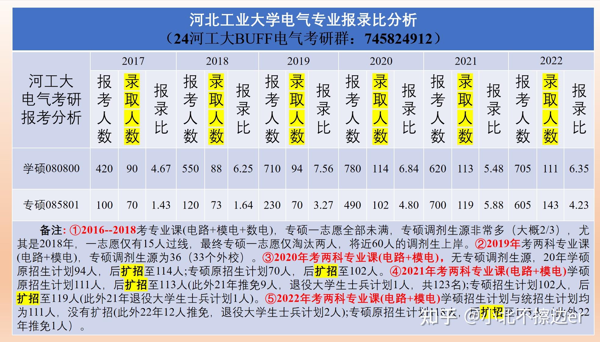 河北工业大学电气工程的智能化发展_河北工业大学电气工程及其自动化学科评估