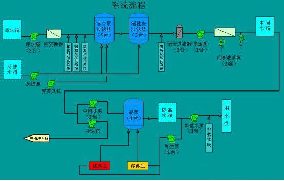 电气自动化在水处理系统中的应用_水处理自动化控制系统